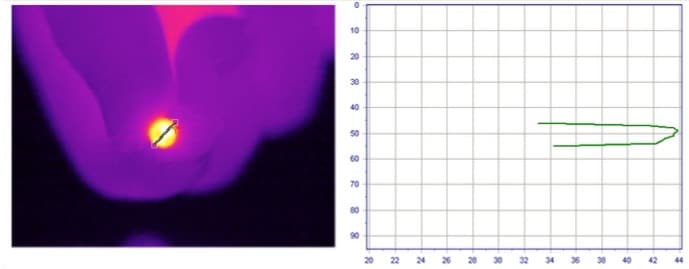 Study of temperature in the pelleting of thermo-sensitive products: changes in temperature during the pelleting process - Image 7