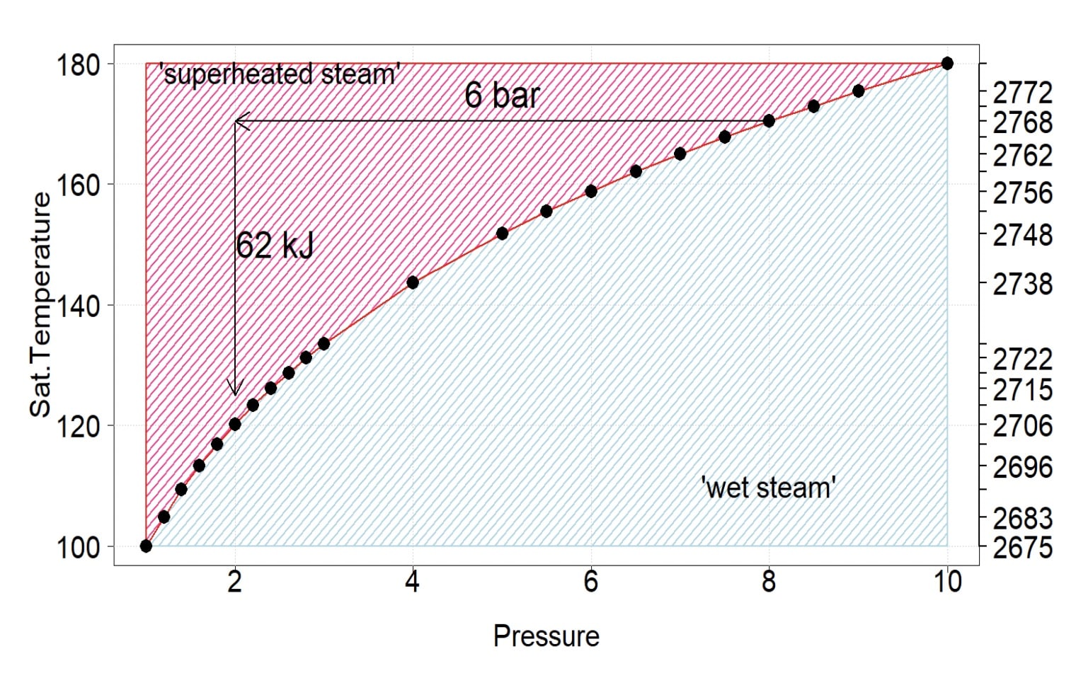 Factors Affecting Quality of Pellet and Feed Mill Efficiency