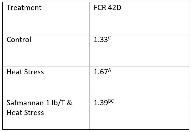 safmannan FCR2