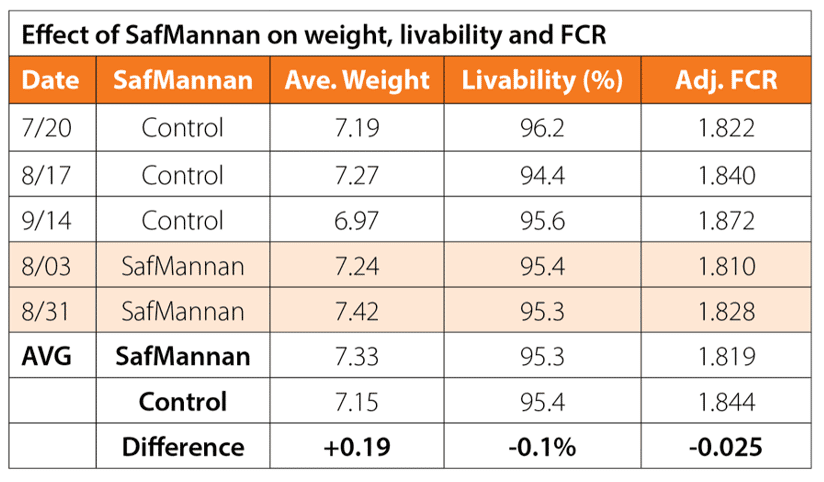 safmannan FCR3